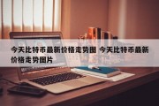 今天比特币最新价格走势图 今天比特币最新价格走势图片