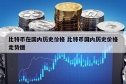 比特币在国内历史价格 比特币国内历史价格走势图