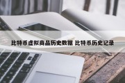 比特币虚拟商品历史数据 比特币历史记录