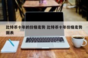 比特币十年的价格走势 比特币十年价格走势图表