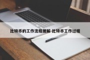 比特币的工作流程图解 比特币工作过程