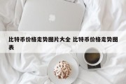 比特币价格走势图片大全 比特币价格走势图表