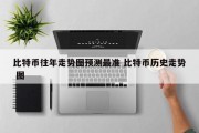 比特币往年走势图预测最准 比特币历史走势 图