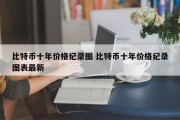 比特币十年价格纪录图 比特币十年价格纪录图表最新