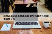 比特币最近几年跌涨趋势 比特币最近几年跌涨趋势分析