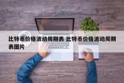 比特币价格波动周期表 比特币价格波动周期表图片
