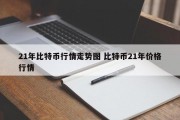 21年比特币行情走势图 比特币21年价格行情
