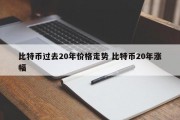 比特币过去20年价格走势 比特币20年涨幅