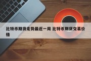 比特币期货走势最近一周 比特币期货交易价格