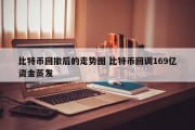 比特币回撤后的走势图 比特币回调169亿资金蒸发